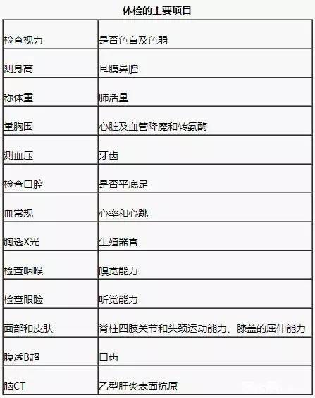 上海中学生入学体检要求