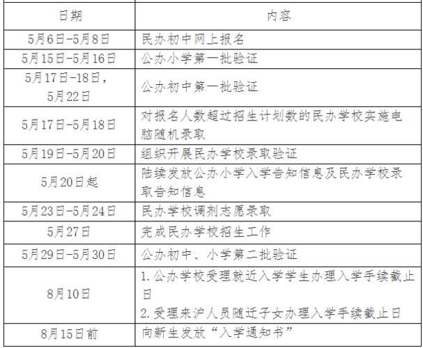 上海中学 入学条件要求