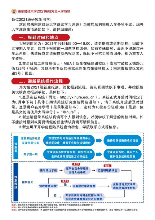 南京财经大学入学条件要求