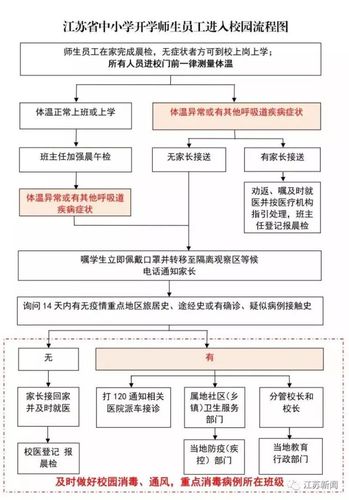 南京高中新生入学条件要求