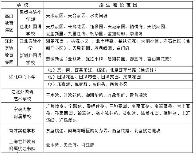 宁波江北区小学入学要求