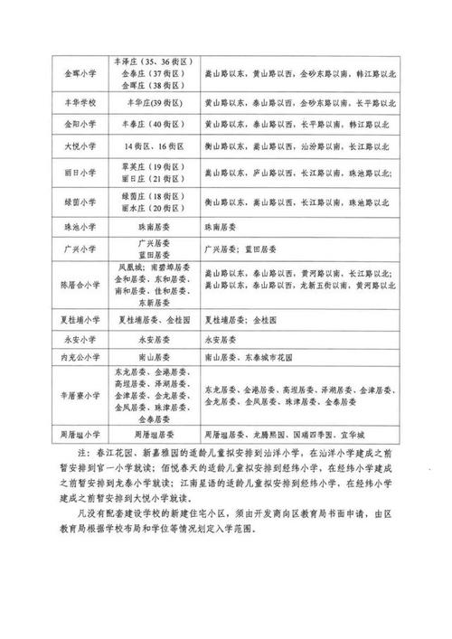 广东汕头小学入学条件要求