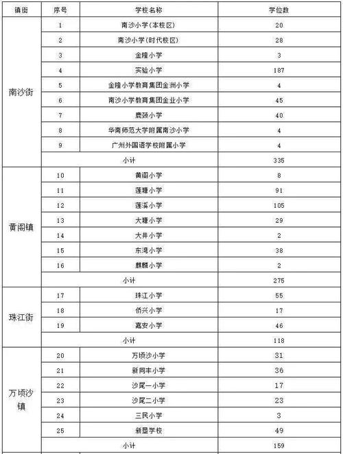广州南沙小学入学年龄要求