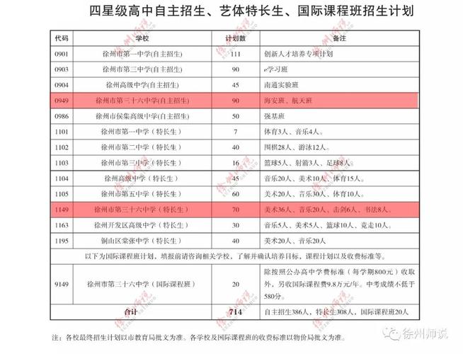 徐州市36中入学条件要求