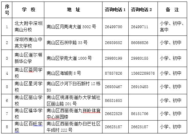 深圳南山学校入学条件要求