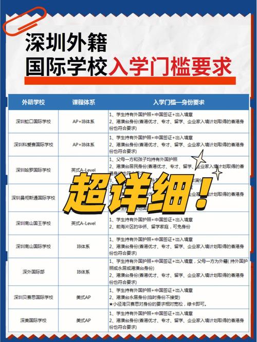 深圳私立小学入学要求条件